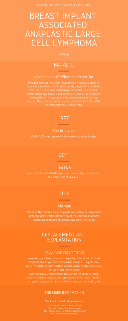 Document for Breast implant Associated Anaplastic Large Cell Lymphoma